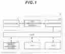 Fig. 02 - Program update management device