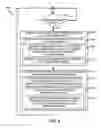 Fig. 10 - Technologies for performing energy efficient software distribution