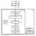 Fig. 01 - Incorporating version control into packaging