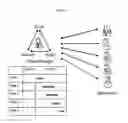 Fig. 02 - Gamified project management system and method