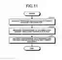 Fig. 11 - Memory system