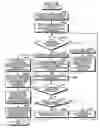 Fig. 17 - Memory system