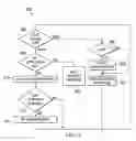 Fig. 04 - Processor with hardware supported memory buffer overflow detection