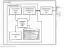 Fig. 01 - Controlled customization of silicon initialization