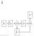Fig. 04 - Controlled customization of silicon initialization