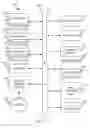 Fig. 13 - Natural language to API conversion