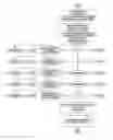 Fig. 01 - Dynamic splitting algorithm for splitting a desktop screen into non-overlapping equal-size blocks
