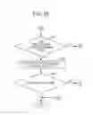 Fig. 16 - EFFICIENT CONTROL OF CONTAINERS IN A PARALLEL DISTRIBUTED SYSTEM