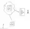 Fig. 05 - Optimizing the deployment of virtual resources and automating post-deployment actions in a cloud environment