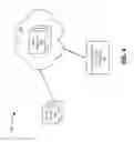 Fig. 05 - Optimizing the deployment of virtual resources and automating post-deployment actions in a cloud environment