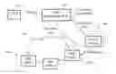 Fig. 01 - Method and cloud management node for managing a data processing task