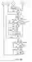 Fig. 07 - Management of software applications based on social activities relating thereto