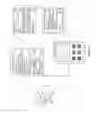 Fig. 04 - Resource control stack based system for multiple domain presentation of cloud computing resource control