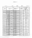 Fig. 17 - Method and apparatus for migrating virtual machine for improving mobile user experience