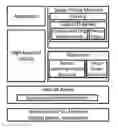 Fig. 01 - Kernel configuration information management method and device, and electronic apparatus