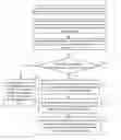 Fig. 01 - Method for communication in operating system and related products