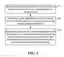 Fig. 02 - Method for communication in operating system and related products