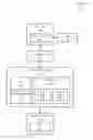 Fig. 01 - Governing access to third-party application programming interfaces