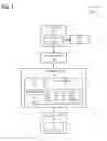 Fig. 02 - Governing access to third-party application programming interfaces
