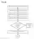 Fig. 03 - Governing access to third-party application programming interfaces