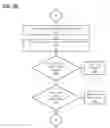 Fig. 04 - Governing access to third-party application programming interfaces