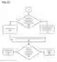 Fig. 05 - Governing access to third-party application programming interfaces