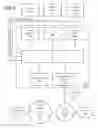Fig. 09 - Governing access to third-party application programming interfaces