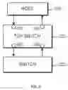 Fig. 05 - Method and apparatus for failure detection in storage system