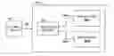 Fig. 01 - Health characteristics of a memory device
