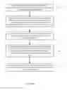 Fig. 05 - Hierarchical fault determination in an application performance management system