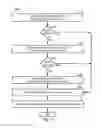 Fig. 06 - Automatic correlation of dynamic system events within computing devices