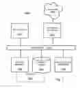 Fig. 08 - Automatic correlation of dynamic system events within computing devices