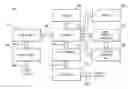 Fig. 01 - Preemptive signal integrity control