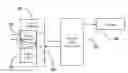 Fig. 01 - Dynamic and Preemptive Erasure Encoding in Software Defined Storage (SDS) Systems