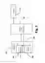 Fig. 03 - Dynamic and Preemptive Erasure Encoding in Software Defined Storage (SDS) Systems