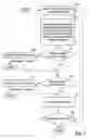 Fig. 08 - Recovery combining hard decoding, soft decoding and artificial codeword generation