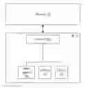 Fig. 01 - Storing address of spare in failed memory location
