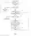Fig. 04 - Storing address of spare in failed memory location