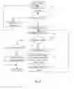 Fig. 05 - Storing address of spare in failed memory location