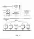 Fig. 03 - Managing data storage