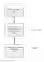 Fig. 02 - Automation and optimization of data recovery after a ransomware attack