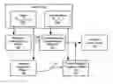 Fig. 01 - Automatically determining accuracy of a predictive model