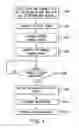 Fig. 08 - System and method for graph based monitoring and management of distributed systems