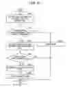 Fig. 09 - Control method, apparatus, and non-transitory computer-readable storage medium for generating data body adjusted to second program by converting data type of parameter of first program