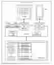 Fig. 01 - Implementing per-processor memory areas with non-preemptible operations using virtual aliases