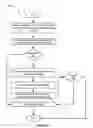 Fig. 08 - Implementing per-processor memory areas with non-preemptible operations using virtual aliases