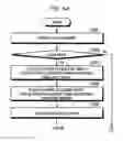 Fig. 07 - Memory system