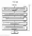Fig. 08 - Memory system