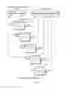 Fig. 11 - Facilitating access to memory locality domain information