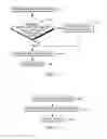 Fig. 17 - Facilitating access to memory locality domain information